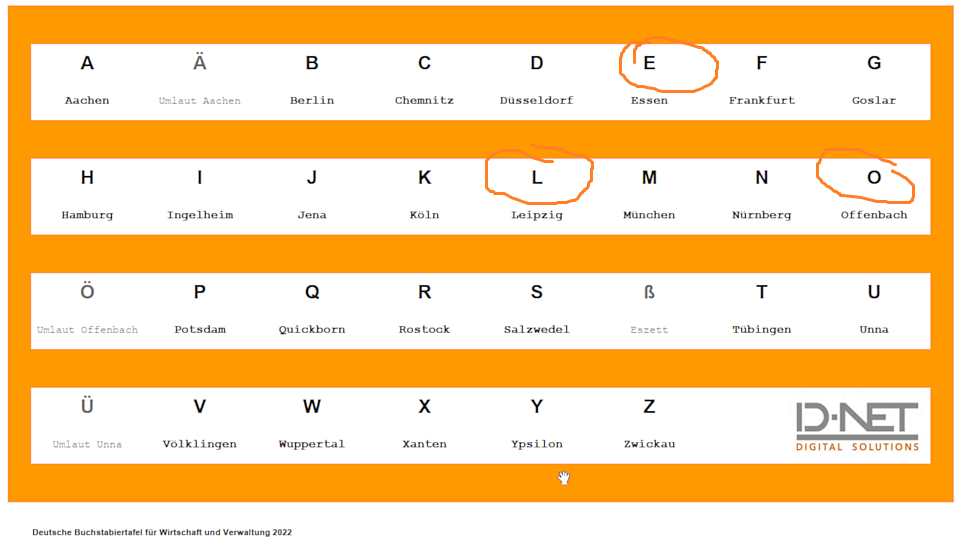 idnds_Buchstabiertafel